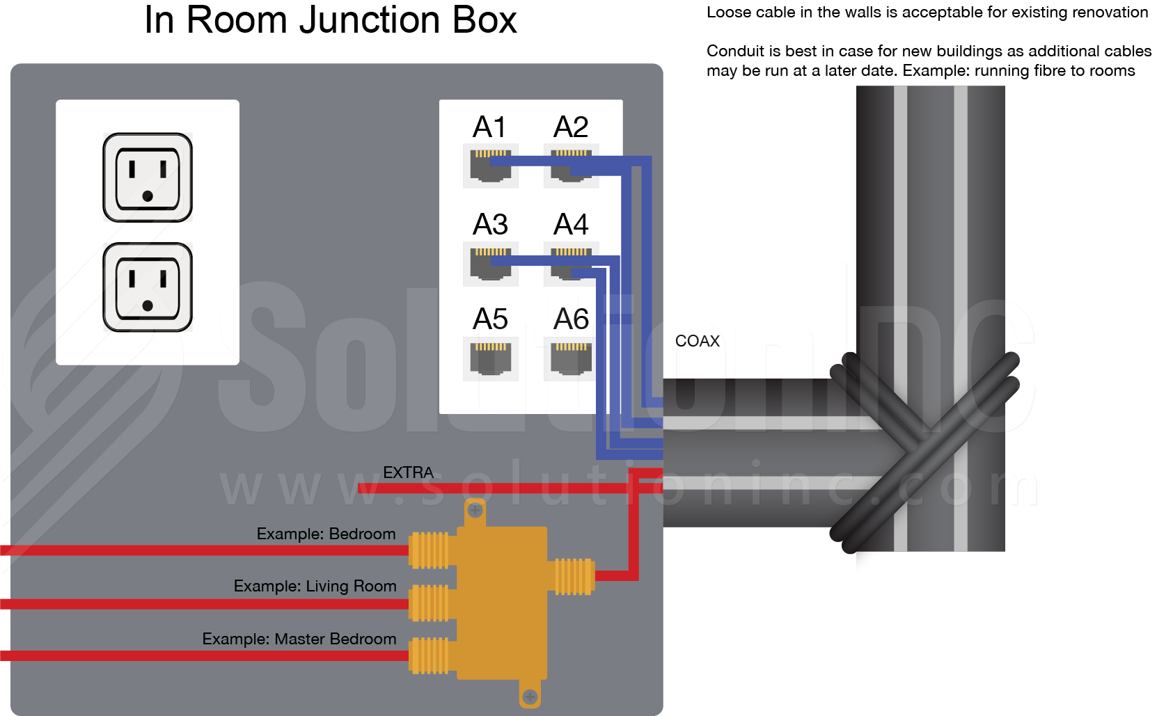 SoutionInc - Comm Box - Residential