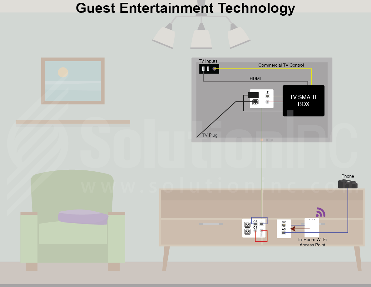 SoutionInc - Living Room - Infrastructure