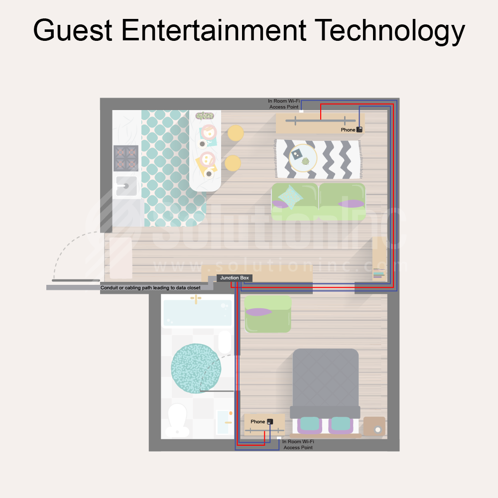 SoutionInc - Wiring Summary Image